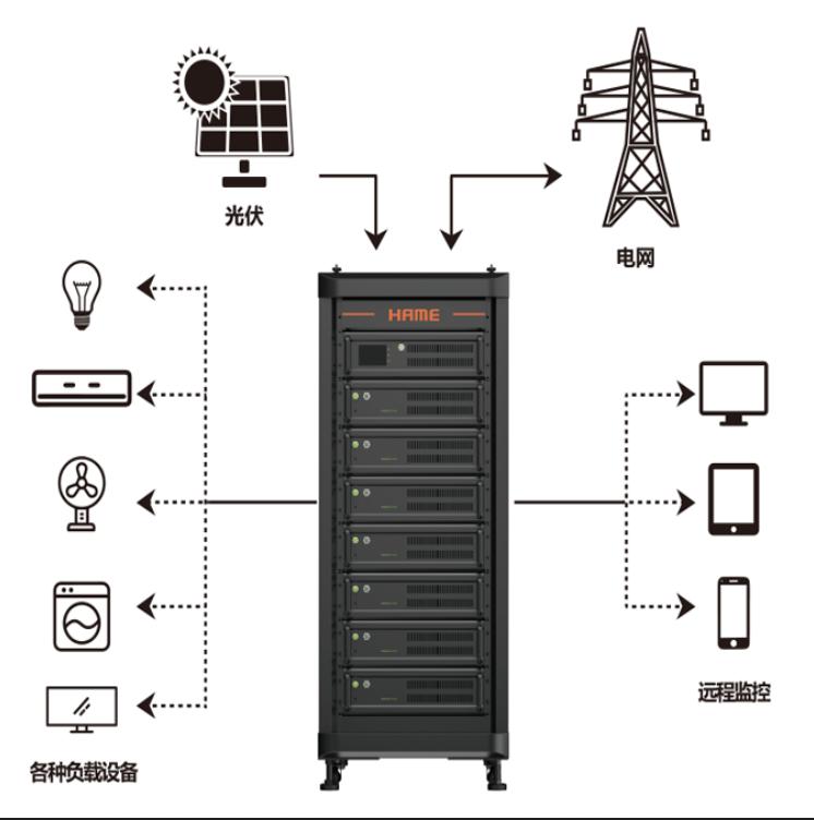 2.5kW离网光伏家庭储能(图3)